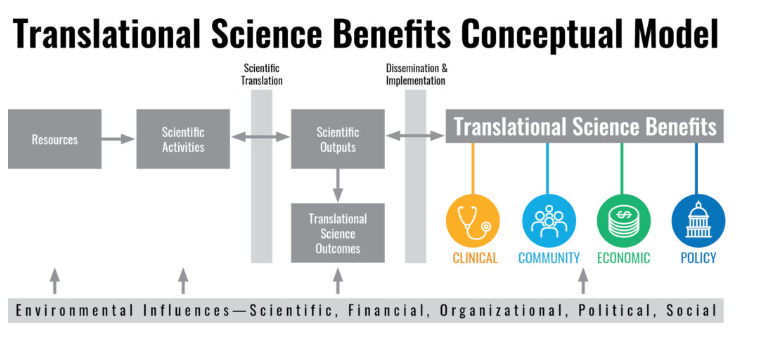 TSBM Framework