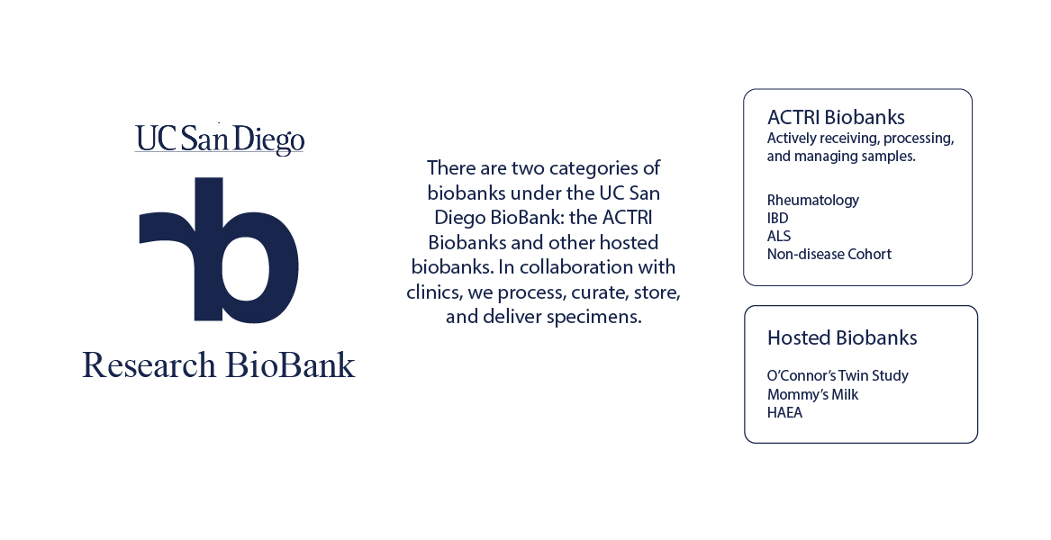 BioBank-Infographic-01.jpg