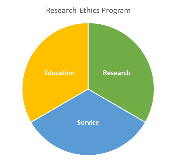 Research-Ethics-Image.png