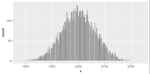 bmi-r-histogram.JPG